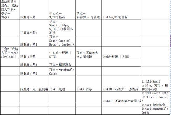 一个入坑三个月的萌新被带入邪教之心路历程
