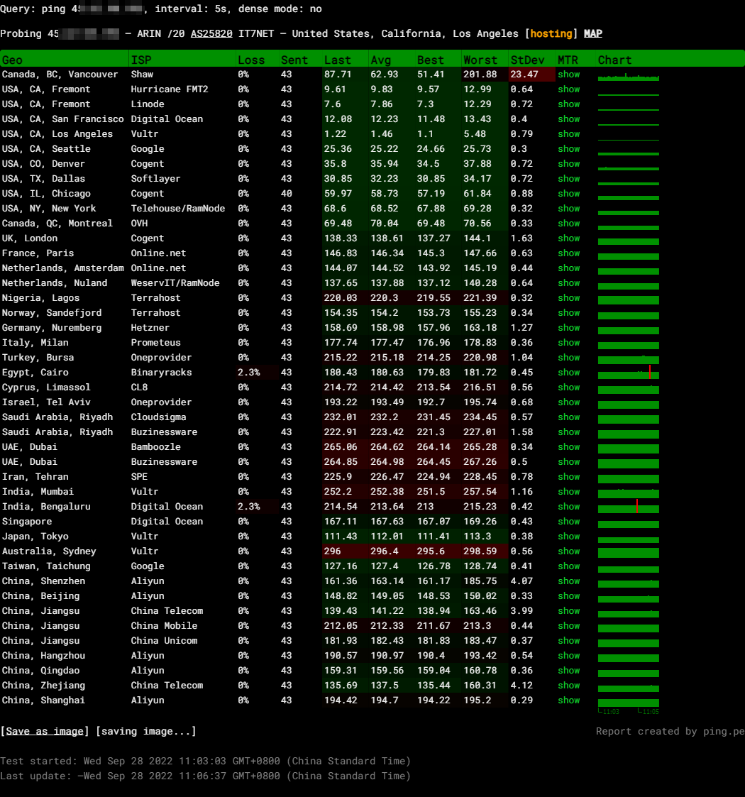 年付USD11.88 RackNerd 便宜稳定VPS简单评测 36 ping.pe2