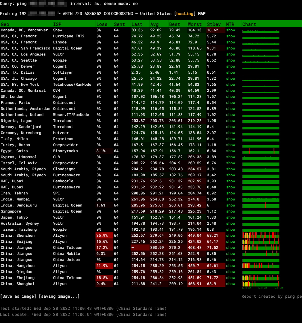 年付USD11.88 RackNerd 便宜稳定VPS简单评测 35 ping.pe