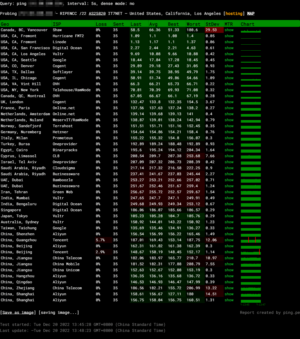 ping pe test ip
