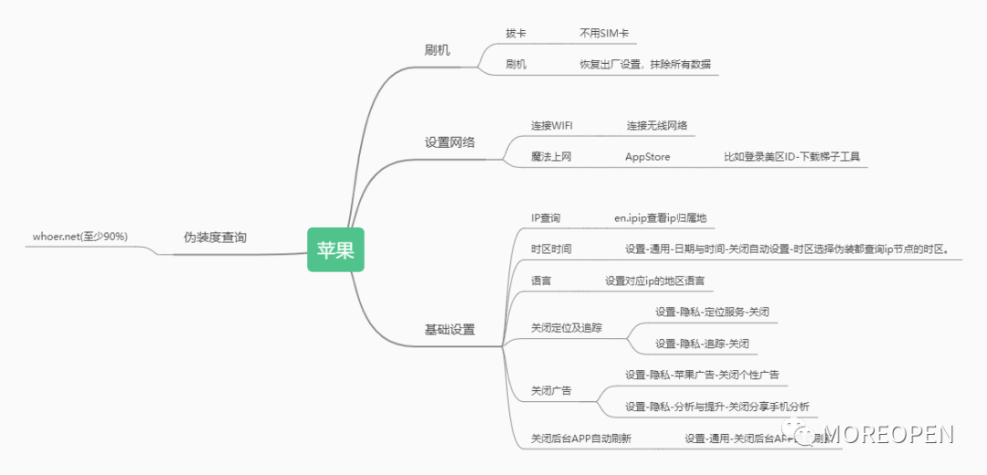 国内Tiktok怎么注册?2023年最新注册方法！